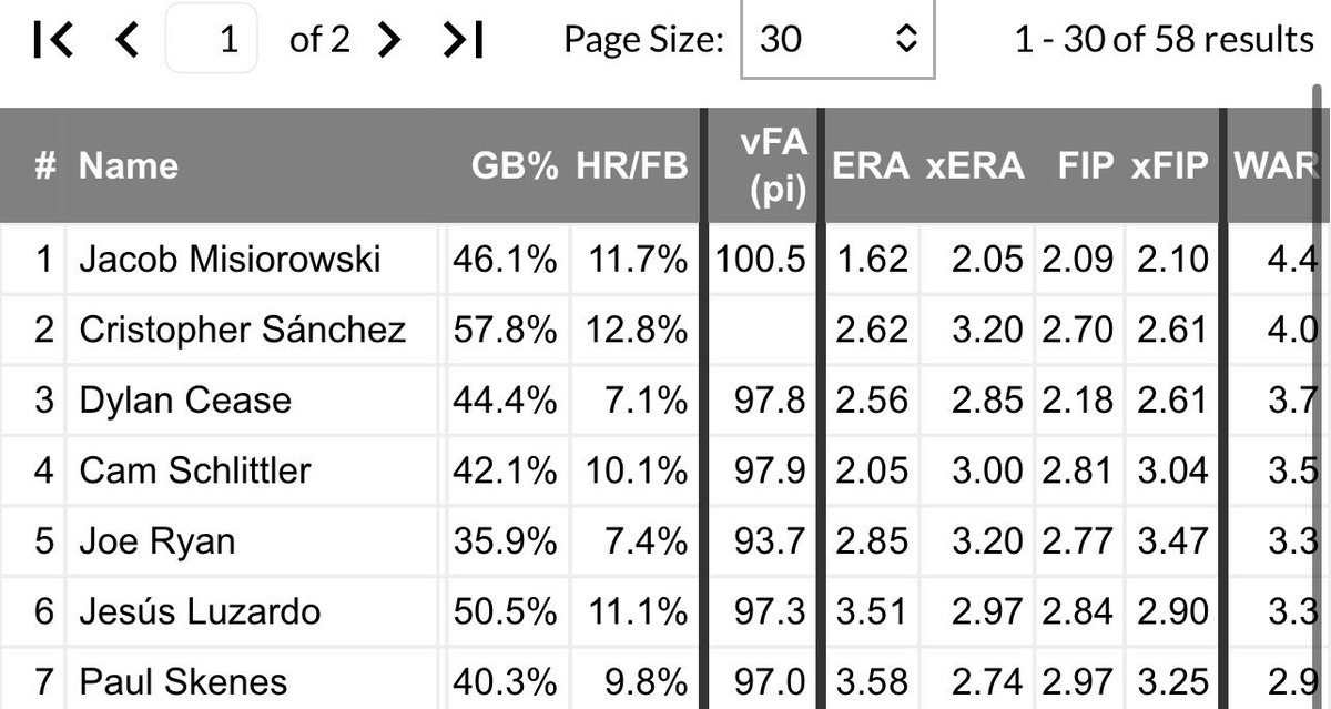 Good For Baseball tweet media