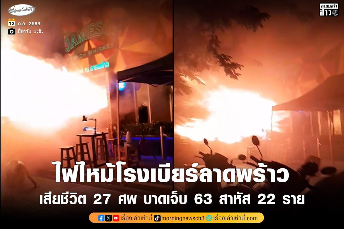 MorningNewsTV3's tweet photo. เมื่อเวลา 23.57 น. วันที่ 12 ก.ค. 69 เกิดเหตุไฟไหม้สถานบันเทิง โรงเบียร์ ณ ลาดพร้าว บริเวณใกล้ซอยลาดพร้าว 1 ถนนลาดพร้าว แขวงจอมพล เขตจตุจักร พบไฟพุ่งออกมาอย่างรุนแรง ท่ามกลางเสียงกรีดร้องของนักเที่ยว ขณะที่บางคนวิ่งหนีออกมาจากร้าน และมีผู้ติดค้างจำนวนมาก เจ้าหน้าที่ดับเพลิงและกู้ภัย เร่งฉีดน้ำสกัดเพื่อไม่ให้ลุกลาม ใช้เวลาประมาณ 30 นาที จึงสามารถควบคุมเพลิงไว้ได้

จากการตรวจสอบล่าสุด มีผู้เสียชีวิต 27 ราย เป็นชาย 9 ราย หญิง 18 ราย และบาดเจ็บ 63 ราย ในจำนวนนี้สาหัส 22 ราย เจ้าหน้าที่ได้นำส่งโรงพยาบาลใกล้เคียง

ต่อมาเวลา 01.30 น. วันที่ 13 ก.ค. นายอนุทิน ชาญวีรกูล นายกรัฐมนตรี และรมว.มหาดไทย ลงพื้นที่จุดเกิดเหตุไฟไหม้ สั่งหน่วยงานที่เกี่ยวข้องเร่งดำเนินการอย่างละเอียดโดยเร็ว ทั้งการตรวจสอบสาเหตุ การติดตามอาการผู้บาดเจ็บที่รักษาตัวอยู่ที่โรงพยาบาล และการติดต่อญาติของผู้เสียชีวิต รวมถึงการพิสูจน์อัตลักษณ์บุคคลตามกระบวนการโดยเร็วที่สุด

#เรื่องเล่าเช้านี้ #ครอบครัวข่าว3 #ข่าวอาชญากรรม