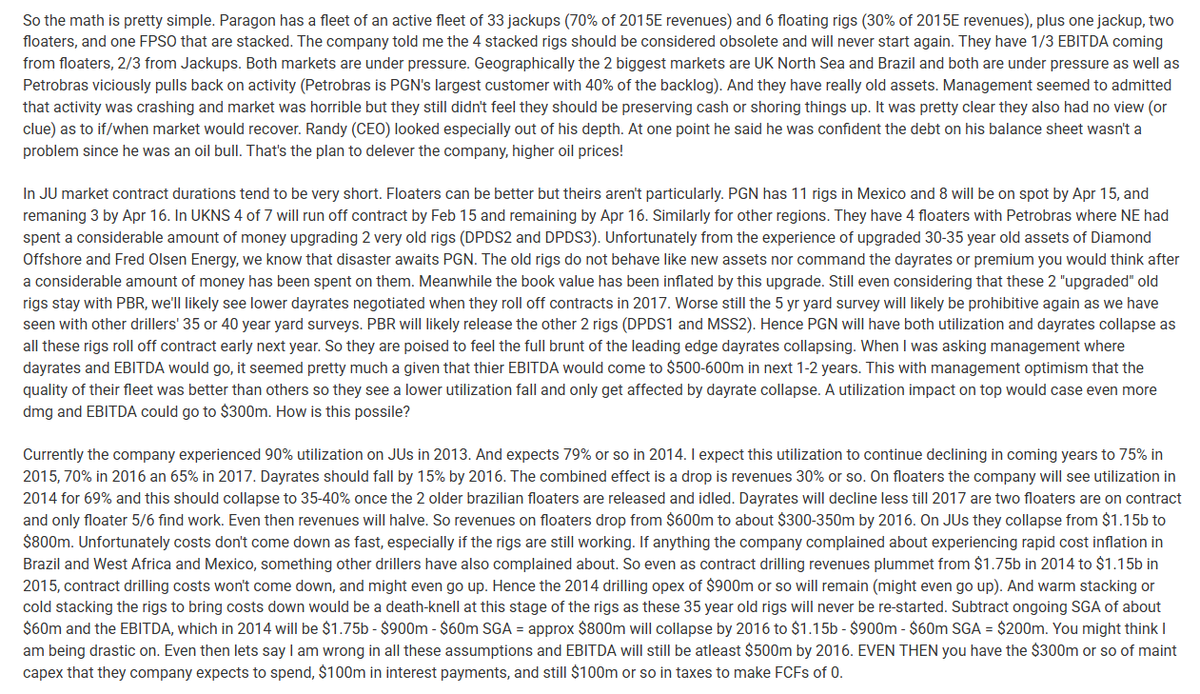 gregoryblotnick's tweet photo. this stock pitch is pretty close to 10/10 imo, from VIC

Short - Paragon Offshore by Biffins (2014)

2 pages, thats how long these should be. and u know why its so short?...because he knows this motherfucker COLD.

"IPO to Chapter 11" speedrun hall of fame.. 6 months?

smoked it https://t.co/QIKLLkVFQM