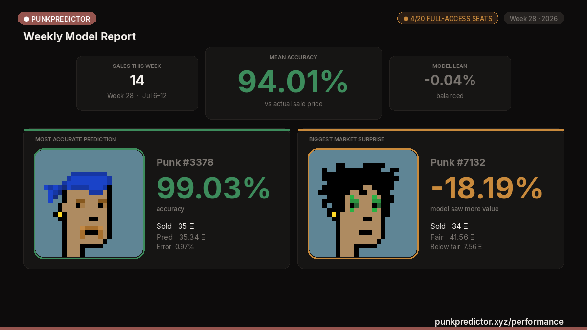 PunkPredictor tweet media