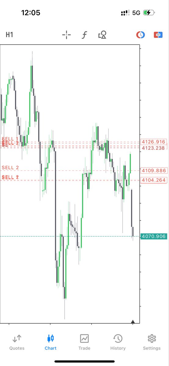 fredfinance11's tweet photo. #XAUUSD

5RR https://t.co/hfk4m2ttcg