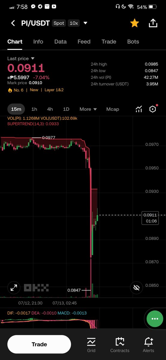 throwabarton's tweet photo. All my hopes and dreams suddenly vanished in an instant! Eight years of mining and patient waiting! Maybe it's time to give up. 😭 https://t.co/4bxFITsInw