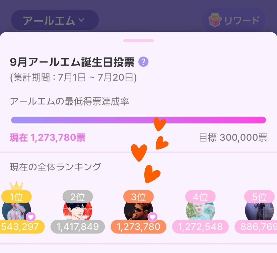 rpwp0524's tweet photo. 7/13🐨アイドキ🩷投稿🔗置き場

🚨RMセンイル投票実施中
🗓～7/20 23:59KST
📍現在3位
4位との差約1,200
僅差で繰返し入替中🆘‼️
最後まで接戦が予想されます🫂❤️‍🔥

1⃣🐨フィードに📷を投稿
2️⃣投稿シェア🔗をリプ欄に
3️⃣見た方は🔗から👍

🔰の方もぜひ🙏
招待コードRA34RVX7
#アイドキ_RMoment  #BTSRM https://t.co/V0PcPm6xJQ