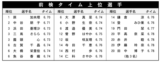 AMABOATRACE's tweet photo. おはようございます🎀
ＧⅢオールレディース競走あまがさきピンクルカップは初日の朝を迎えました✨今日は曇り時々晴れ⛅対岸側からの向かい風が2m～3mの予報です🌬さぁいよいよ始まります❣本場ではイベント盛りだくさん！それでは今節も最終日最終レースまでたっぷりとお楽しみください🤗 https://t.co/MjxPvtmYHY