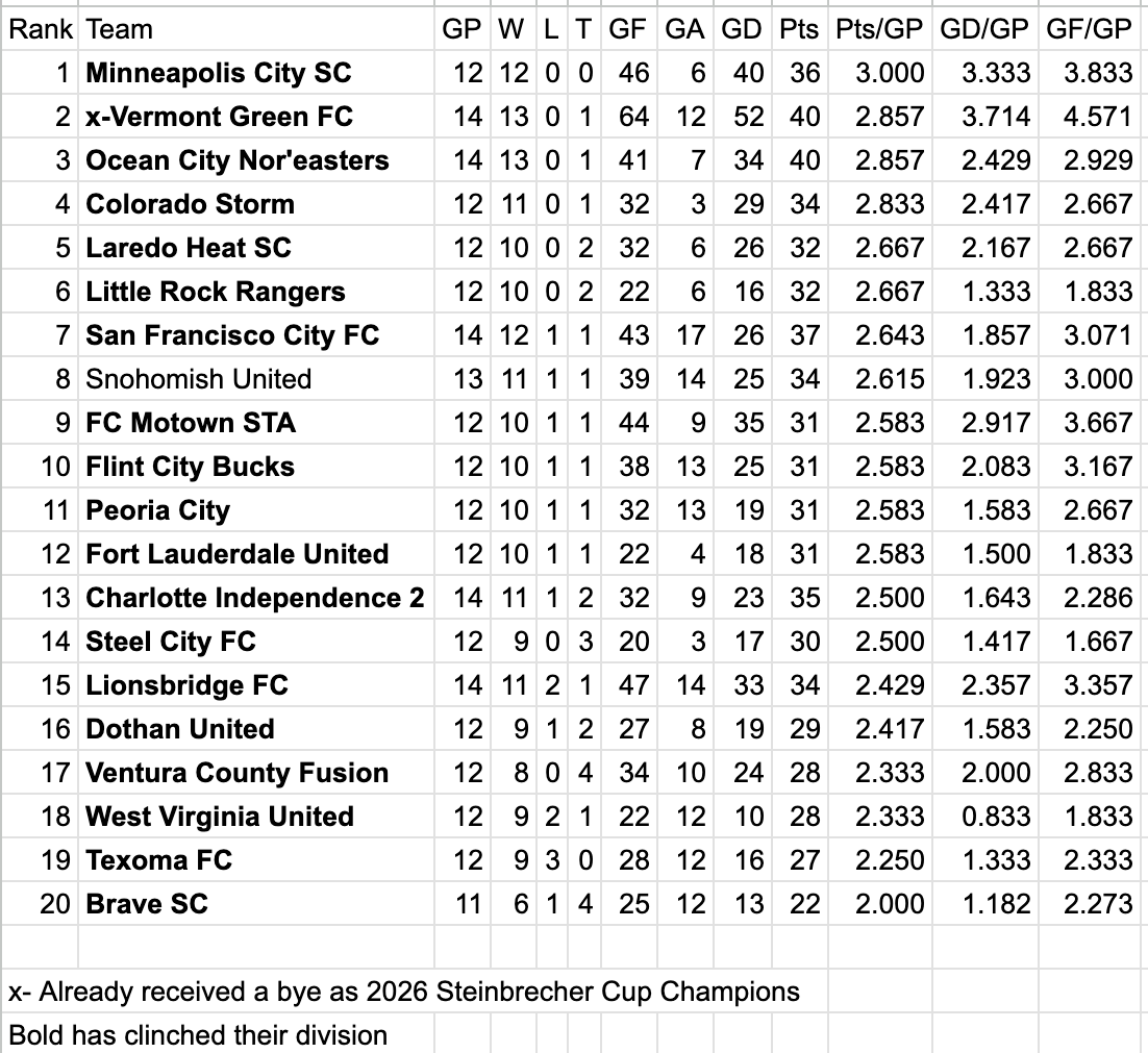 TheCup.us (US Open Cup news/history) tweet media