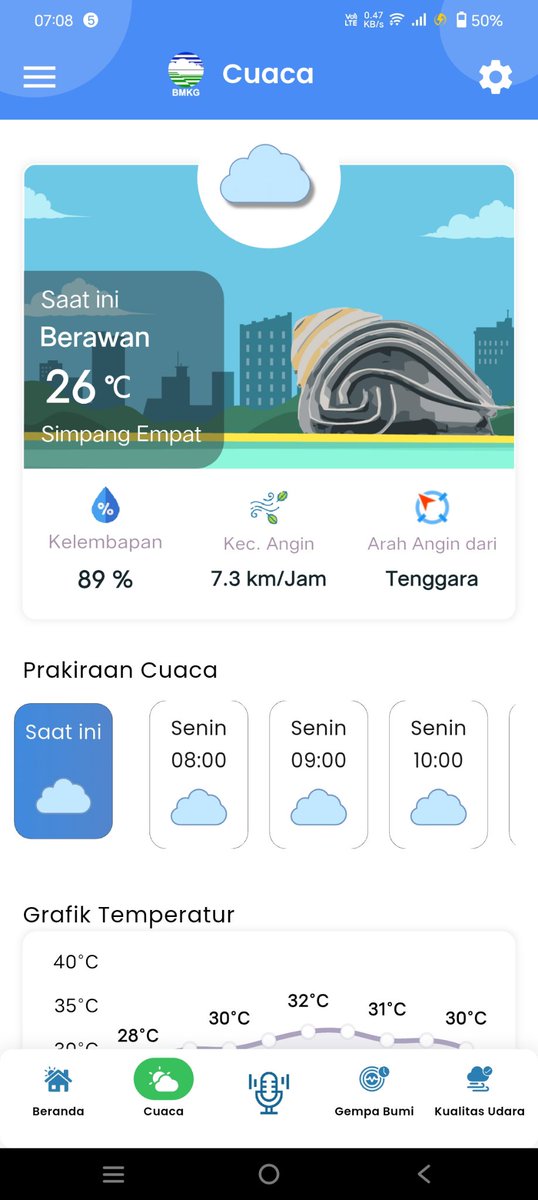 vi_euphemia's tweet photo. @tanyakanrl pekanbaru kak, suhu ternyaman ya pagi, soalnya siang-petang sumuk. btw ini pakai aplikasi BMKG yaa, soalnya kalau apps weather google itu kurang akurat prediksinya. https://t.co/jBTE0oK2J0