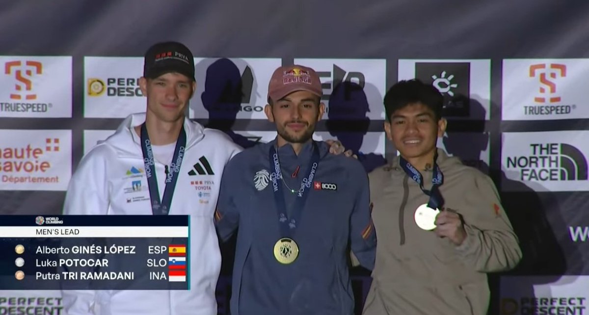 ainurohman's tweet photo. Lead climber terbaik Indonesia Putra "Srondeng" Tri Ramadani, 20 tahun, asal Kediri, kembali naik podium climbing world series. 

Srondeng meraih perunggu di seri Chamonix🇫🇷, menegaskan statusnya saat ini sebagai climber lead elite dunia. 

Perunggu di Chamonix adl medali keduanya pd seri dunia tahun ini. 

Srondeng menjadi ikon kembangkitan lead Indonesia dgn mencatat sejarah sbg: 

✅Lead climber Indonesia pertama yg menembus final seri dunia. 
✅Tahun ini secara mengejutkan, Srondeng meraih emas di nomor lead seri dunia Praha🇨🇿