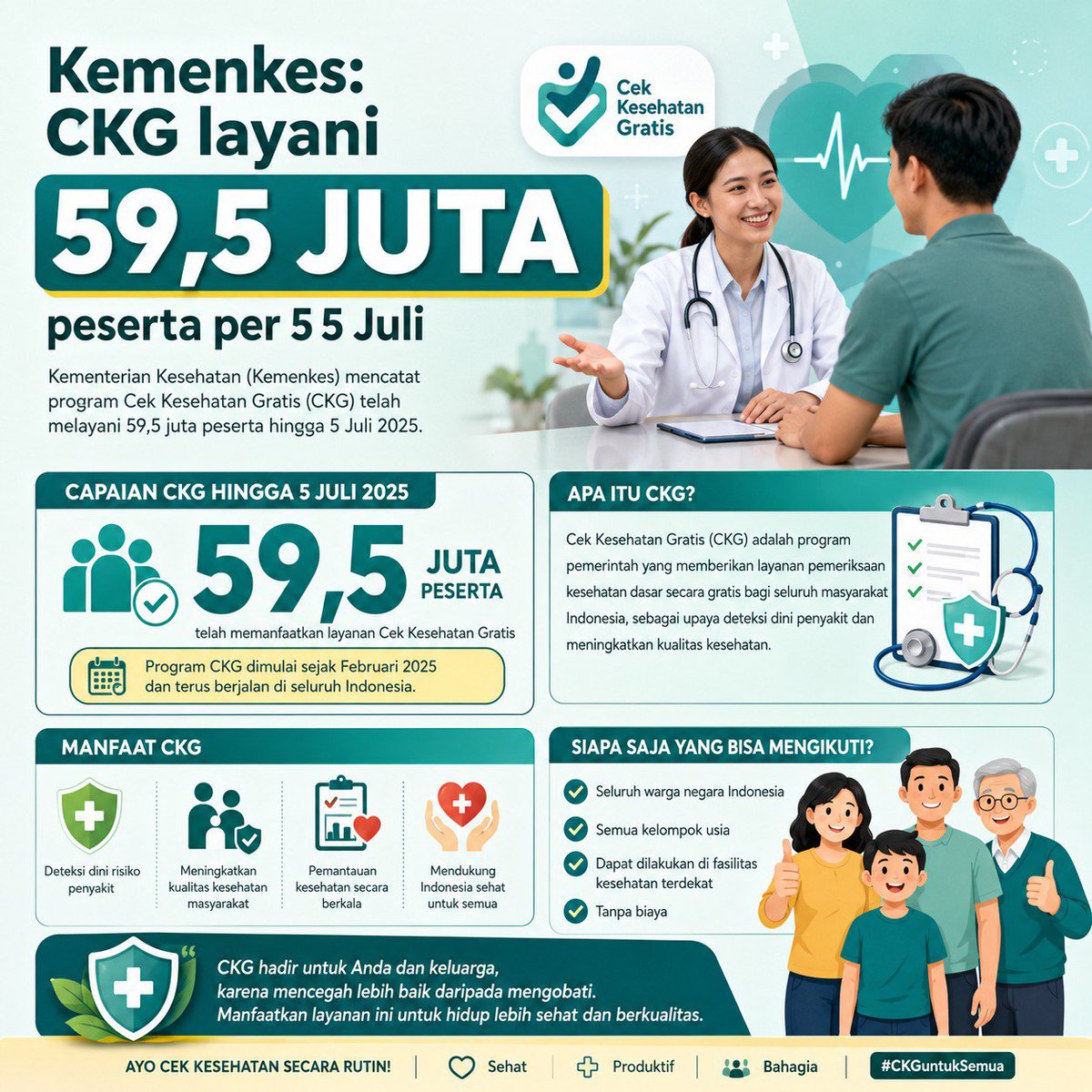 slnower's tweet photo. Langkah Progresif Program CKG Membuka Jalan Menuju Rakyat Indonesia Sehat #PelayananCKG https://t.co/I2jHakurwh
