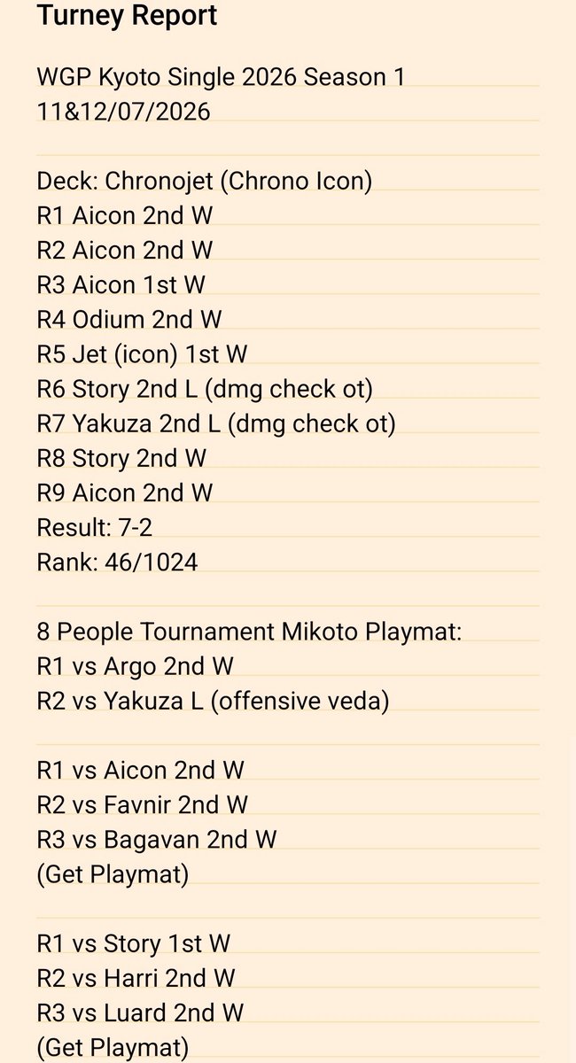 ErenZero25's tweet photo. Pretty good run with Jet
7-2 in WGP Kyoto Singles (Rank 46/1024)
7-1 in 8-man tournament (Got 2 playmats)

#VGTopDecks https://t.co/peBT48svUN