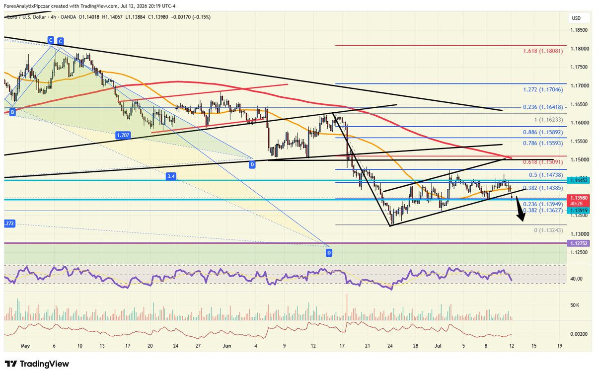 Trading Analytix tweet media