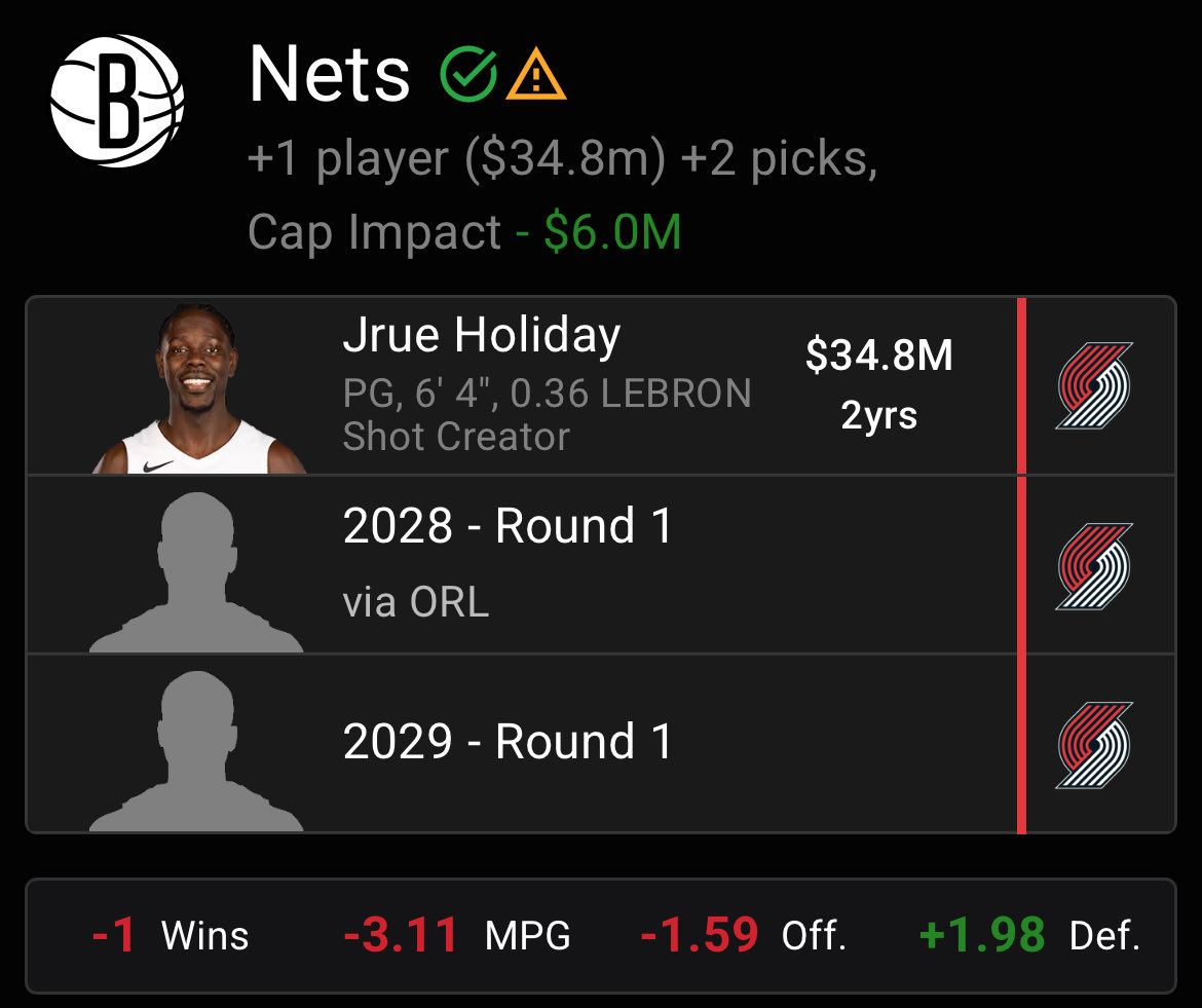 fanspo's tweet photo. Who says no to this deal that sends MPJ to Portland? 👀

(via u/Melo4MVPS on https://t.co/EzrHobw7ZV) https://t.co/XjqTsq4J5B