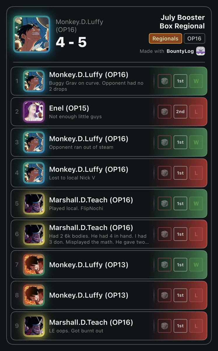 ShyNeku's tweet photo. 4-5 in VA Regional. I honestly could have done better but Teach messed with my mental math too much. I need more matchup practice. GUffy is fun so will prob switch between him and Boa for the rest of the set. Idk what to play in OP17 yet. Fun Times! https://t.co/R5yX9LMPMS
