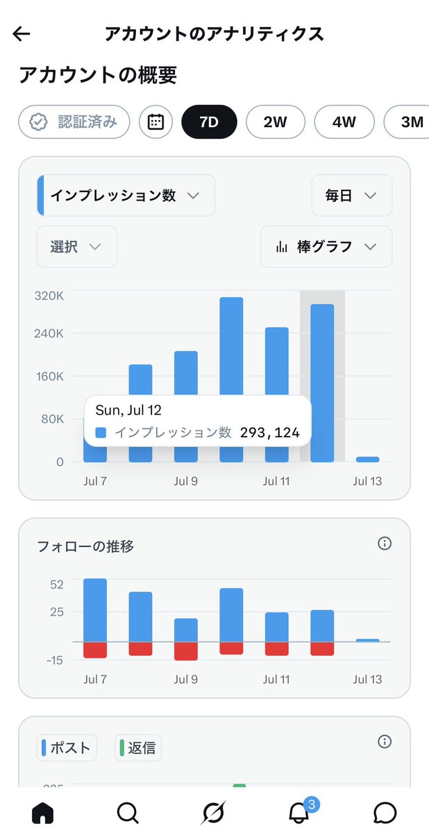 のぞみ　🌸　FX初心者 tweet media