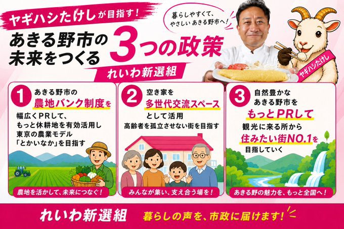 n_yasumochi6339's tweet photo. 昨日から始まった、あきる野市議会議員選挙😤❤️‍🔥
れいわ新選組からは"ヤギハシたかし"さんが立候補しております🥰
私も自分に出来る事を全力でサポートします💪😊
今日から期日前投票も始まります！
◎あきる野市役所
◎五日市出張所
の2箇所です✨
あきる野市民の皆さま、ヤギハシたけしさんにアナタの1票を託してください🥹
#ヤギハシたけし
#あきる野市
#あきる野市議会議員選挙
#れいわ新選組