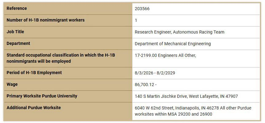 Indy_reporter_'s tweet photo. Someone help me out with this one.

@LifeAtPurdue  couldn't find an American candidate for a "Research Engineer, Autonomous Racing Team" position, so they had to use the H-1B visa program instead? https://t.co/4Kt31yAI4E