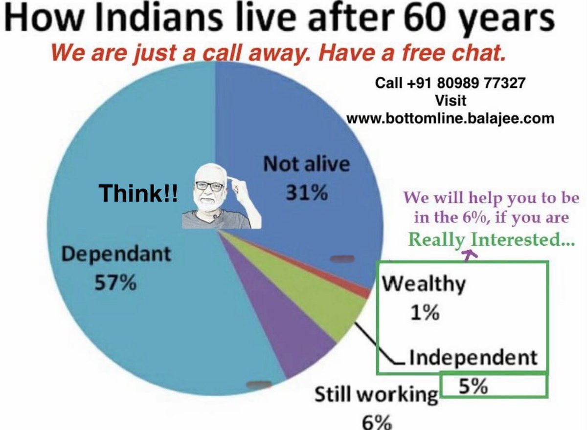 BBottomline's tweet photo. Think for a moment - where are you and what is in store, financially. https://t.co/xbFDMmasj4
