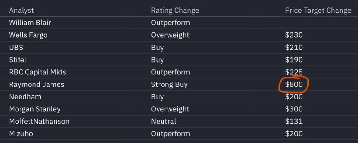 derivativesmr's tweet photo. $SPCX 12 month price targets:

Raymond James says send it. Lol https://t.co/xYMlXzp7zv