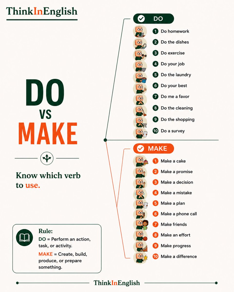 ThinkinEnglish0's tweet photo. Do 🆚 Make https://t.co/zgn6vj143Y