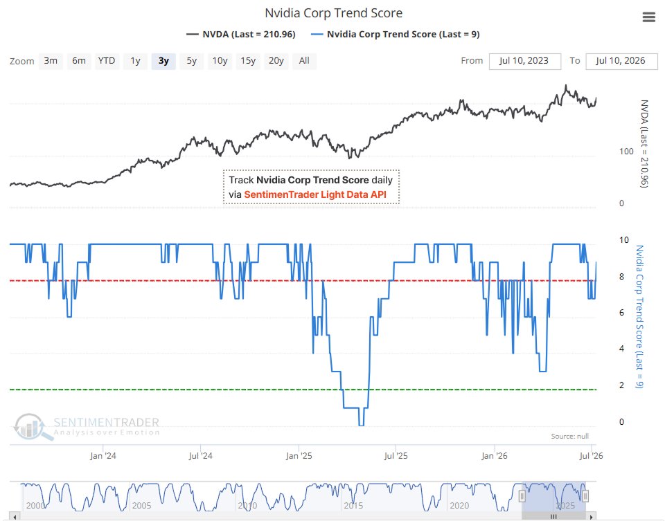 SentimenTrader tweet media