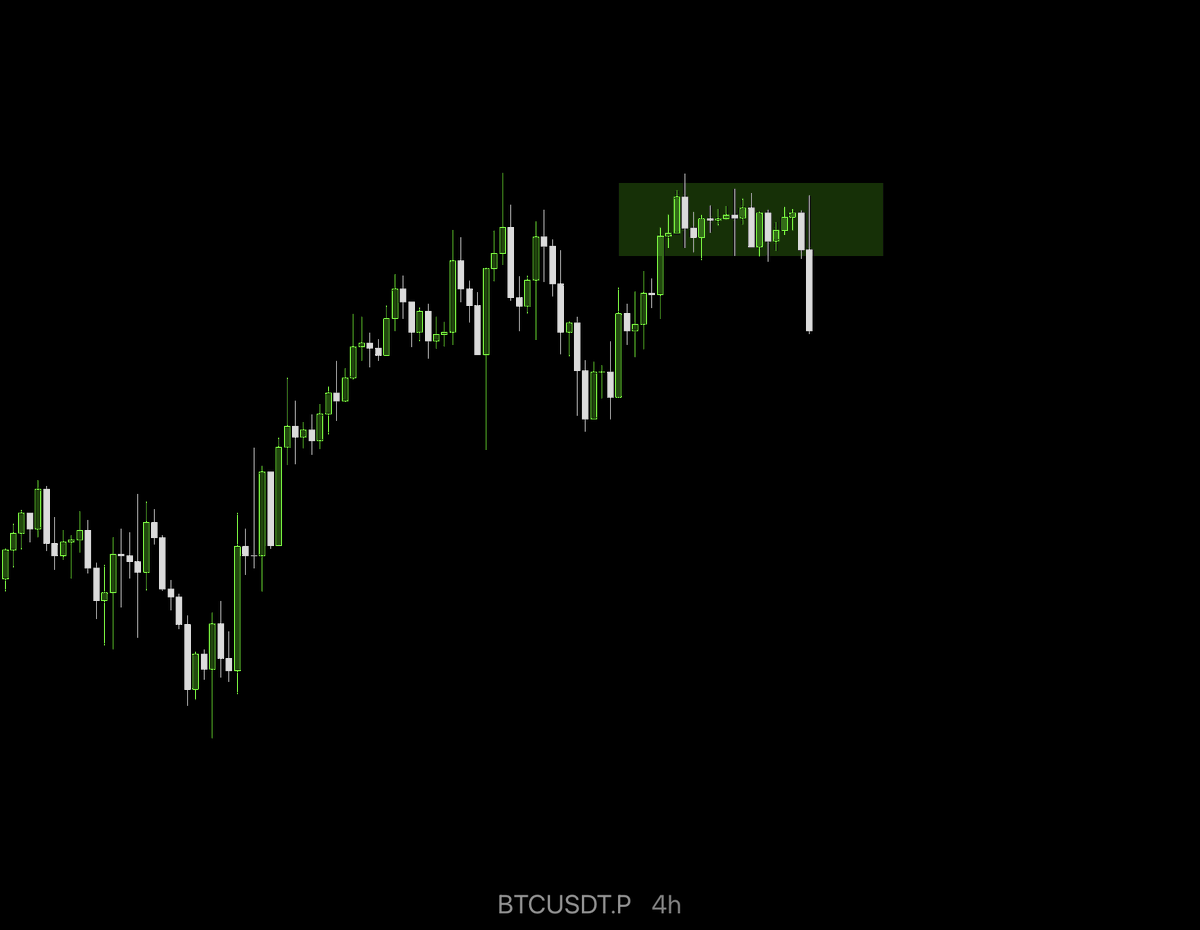 0xTaiBai's tweet photo. 一觉醒来
$BTC 空军的铁裤衩有点东西了
多头没有意志力溃不成军
小盘整区间跌破
空军掌握了主动权 https://t.co/tv0s0YTuHv