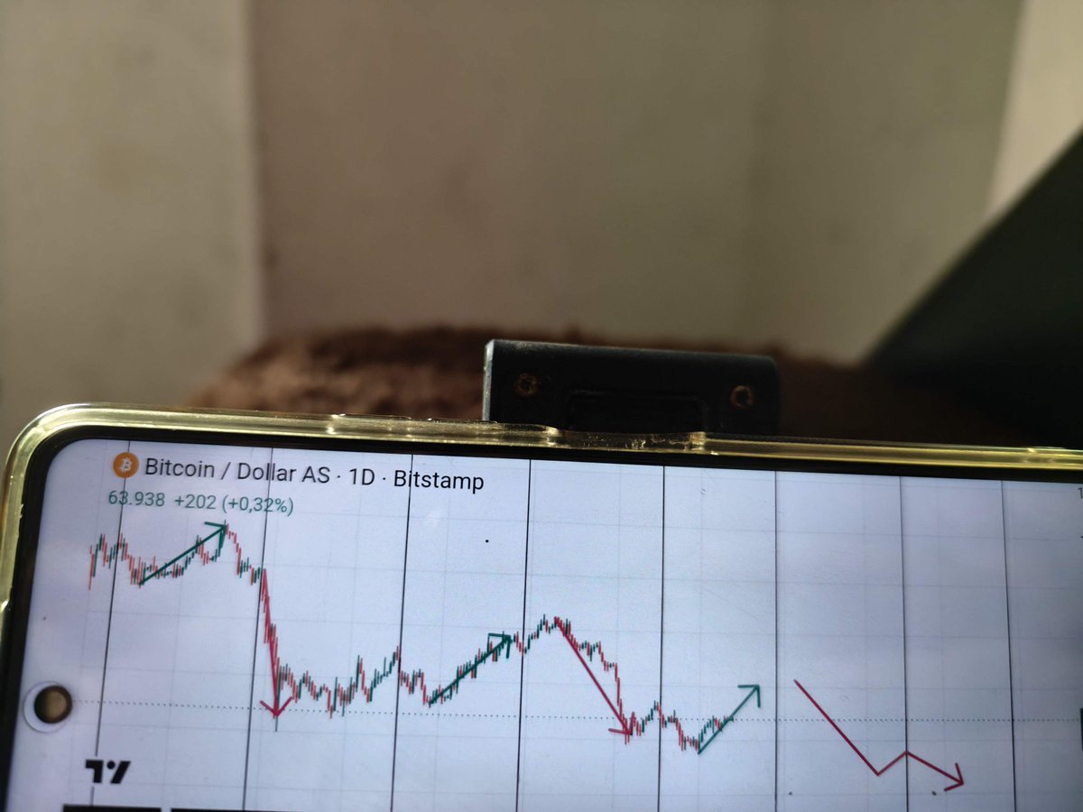 David_Cuwaw's tweet photo. @TalonXBT Gatau, tapi kalo menurut siklus andalan gw bilang Agustus dump 😏 https://t.co/K5zMn7VZrR