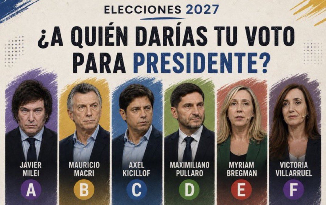 _EncuestAR_'s tweet photo. Elecciones 2027 https://t.co/4VKt8GOLZu