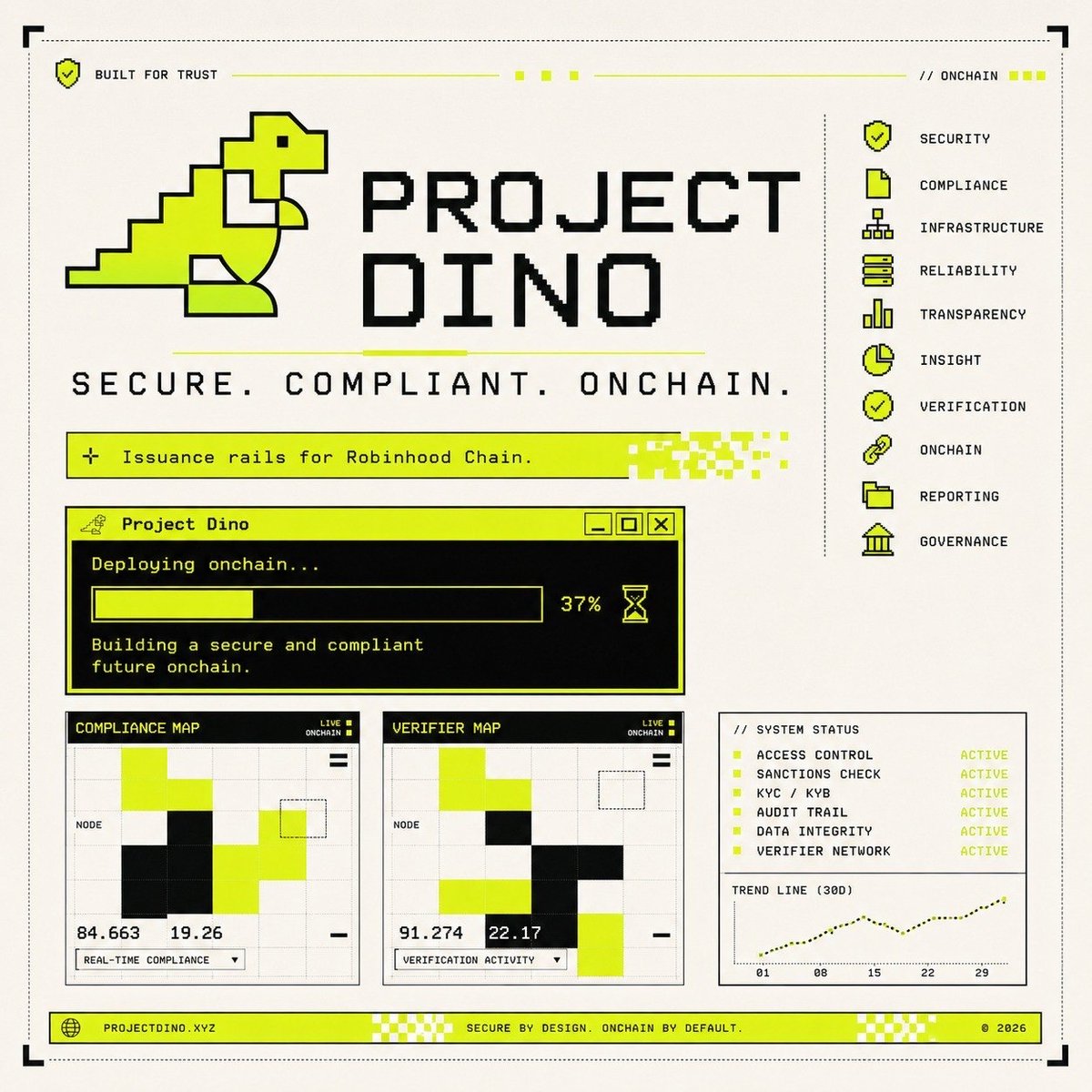 ProjectDinoHood's tweet photo. We’re locked in @RobinhoodApp 

ProjectDino connects the private-security lifecycle: issuer tooling, programmable transfer rules, verified participant records, atomic DvP settlement, governance, audit trails, and a retail verification network.

Built on Robinhood Chain. https://t.co/bGHzUVsOIf