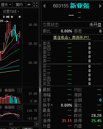 laolin_888's tweet photo. 今日机会：新亚强（603155）
核心概念： 半导体材料+国企改革
推荐理由： 电子级HMDS为光刻关键材料，已供货国内外头部客户，进口替代明确；长鑫科技IPO催化产业链需求；邯郸国资入主，国企改革预期增强；7月10日涨停，短线人气高。上周五缩量涨停，底部KDJ金叉共振。
预期收益： 半导体材料自主可控+国改估值重塑，盈利目标15-20厘米

青龙管业（002457）
核心概念： 水利基建+PCCP管道龙头
推荐理由： “十五五”管网改造投资超5万亿，引调水工程需求旺盛；近期中标宁夏2.25亿大单，业绩增厚明确；上周涨23%创近一年新高，主力周净流入3524万。均线多头排列，量价齐升
预期收益： 水利投资加速+PCCP寡头地位（市占率20.7%），订单有望持续放量，盈利目标15-20厘米。