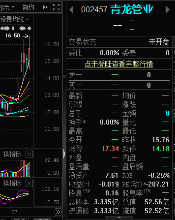 laolin_888's tweet photo. 今日机会：新亚强（603155）
核心概念： 半导体材料+国企改革
推荐理由： 电子级HMDS为光刻关键材料，已供货国内外头部客户，进口替代明确；长鑫科技IPO催化产业链需求；邯郸国资入主，国企改革预期增强；7月10日涨停，短线人气高。上周五缩量涨停，底部KDJ金叉共振。
预期收益： 半导体材料自主可控+国改估值重塑，盈利目标15-20厘米

青龙管业（002457）
核心概念： 水利基建+PCCP管道龙头
推荐理由： “十五五”管网改造投资超5万亿，引调水工程需求旺盛；近期中标宁夏2.25亿大单，业绩增厚明确；上周涨23%创近一年新高，主力周净流入3524万。均线多头排列，量价齐升
预期收益： 水利投资加速+PCCP寡头地位（市占率20.7%），订单有望持续放量，盈利目标15-20厘米。