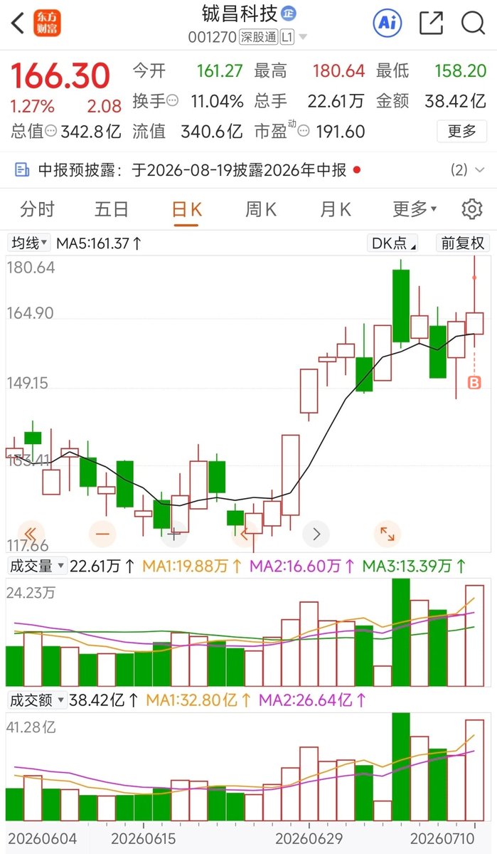 STOCK调研公社 tweet media