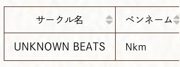 UNKNOWN__BEATS's tweet photo. 🔥🔥🔥

@rapperaya 
@fault_of_hope_ 
@danmakugumi 
@s_nakamura1107 https://t.co/zDJujCnQKI
