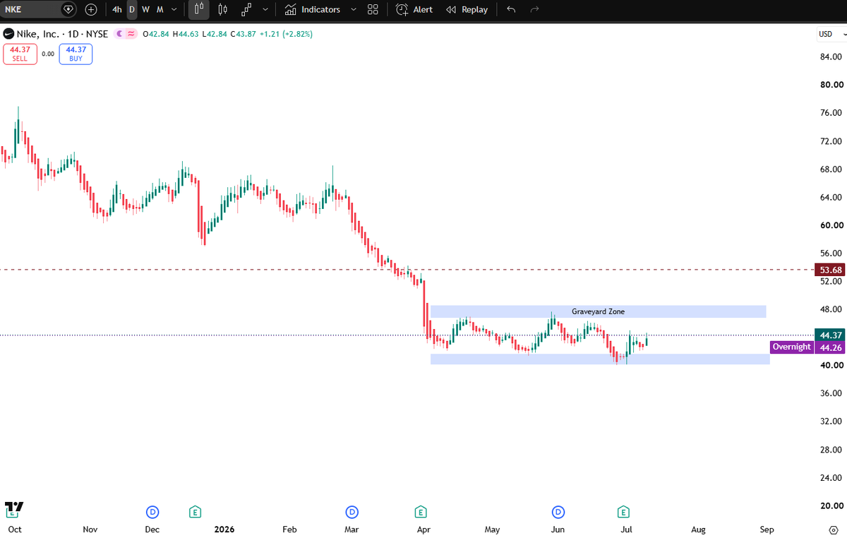 Noire1561's tweet photo. @dividendology If you holding, just collect dividend and chill - it's consolidating just fine. Stop loss below $39.00 https://t.co/LsZbiehUq7