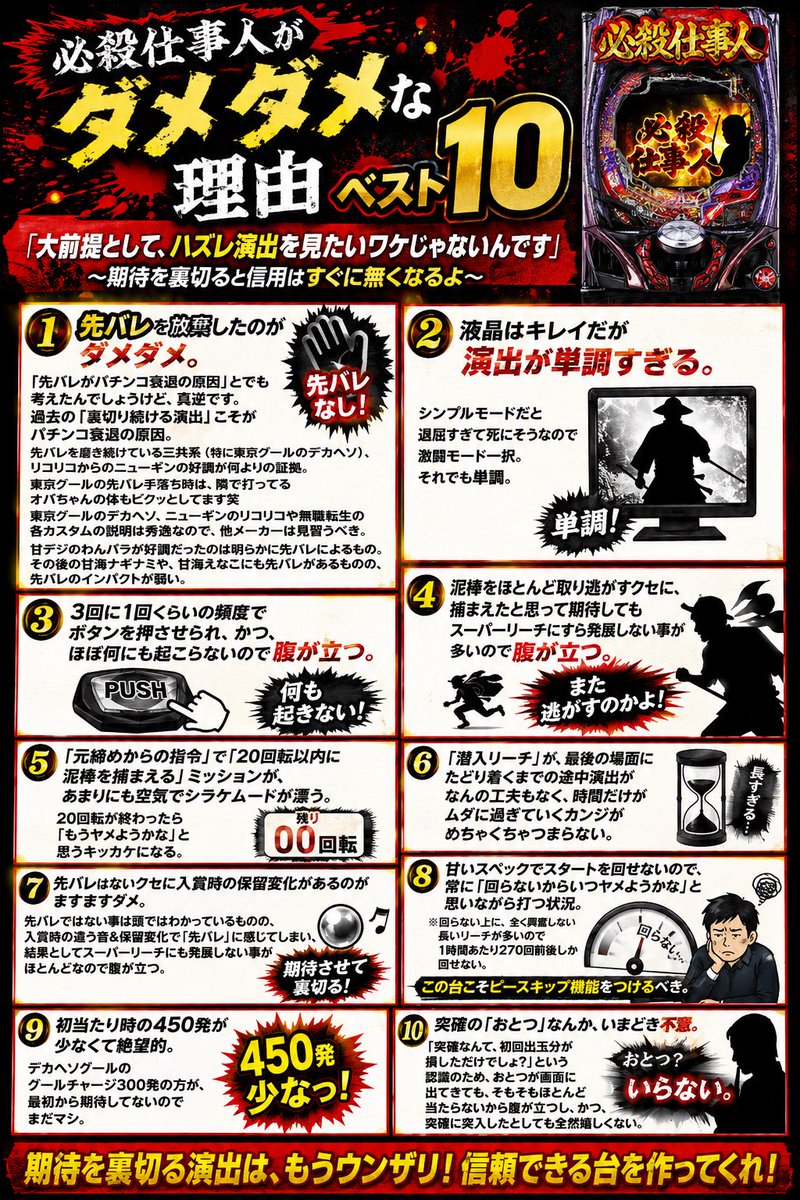 o_nake's tweet photo. 必殺仕事人を4日間打った個人的な感想です https://t.co/tv2k7wIN20