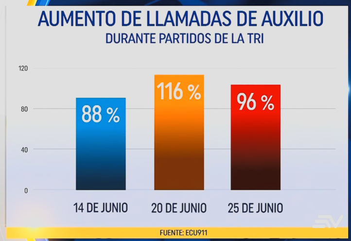 CQM_42's tweet photo. Curioso que el resultado deportivo, favorable o no, parece no ser determinante en la estadística de reporte de violencia en los hogares. 
Sólo es necesario que haya el partido.
O quizás ni eso, otro hito seguro se encontraría.
Quizás por eso no importe si gana o pierde la TRI. https://t.co/ELJVECnoUm