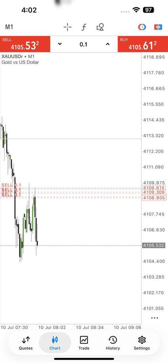 Sheezy Gold Scalper tweet media