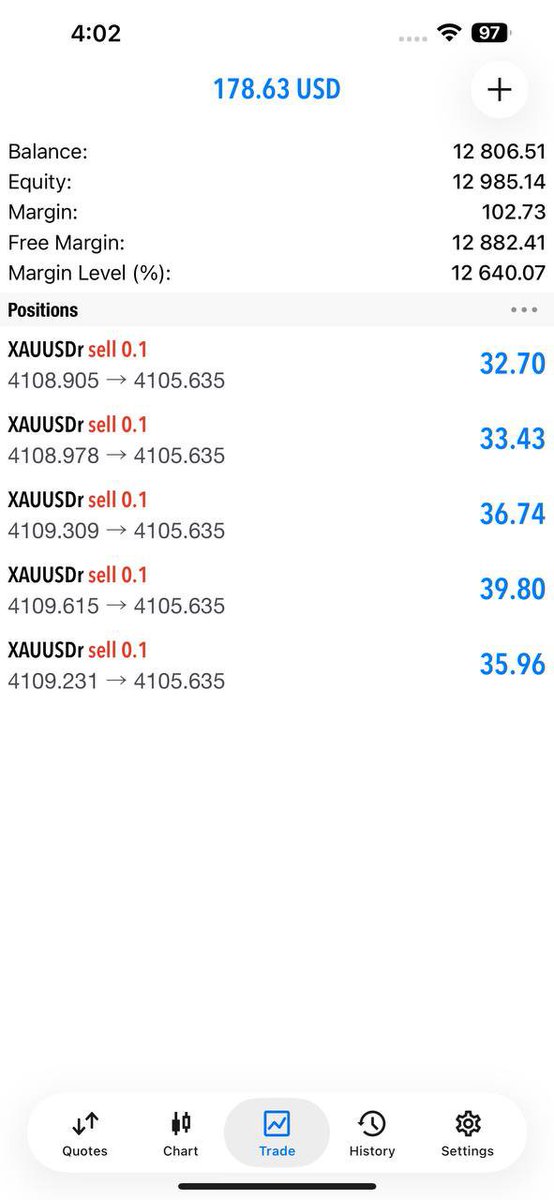 Sheezy Gold Scalper tweet media