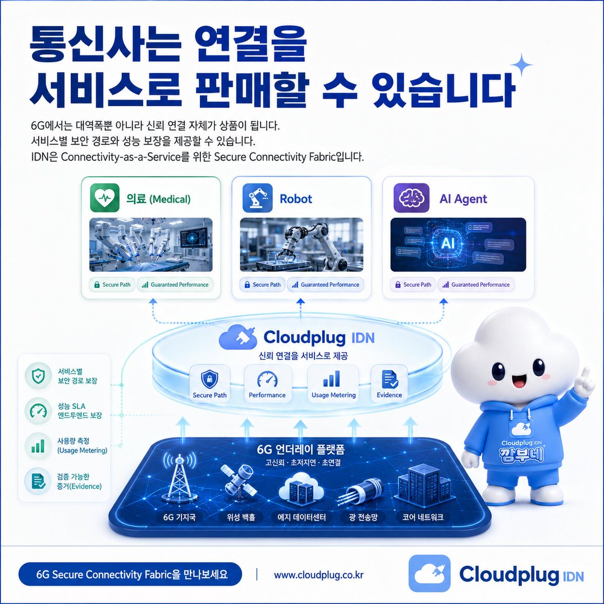 cloudplug455's tweet photo. 6G carriers can sell more than bandwidth.
Trusted connections become the service.
IDN enables Connectivity-as-a-Service with secure paths and performance guarantees.#ConnectivityAsAService #6GBusiness #TelecomService #CloudplugIDN #NaaS #SecureConnectivityFabric https://t.co/KcZx2ss5Eb