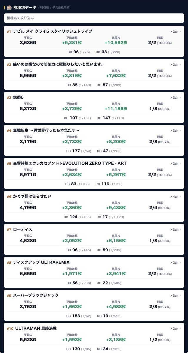 スロット結果データ📈 【東京都】 7月12日(日) 📍コンサートホールエフ