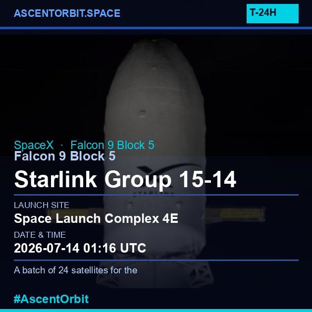 AscentOrbit's tweet photo. 🚀 LAUNCH ALERT: Falcon 9 Block 5 lifts off tomorrow at 01:16 UTC from SLC-4E! Falcon 9 Block 5 | Starlink Group 15-14 will deploy 24 satellites for global internet connectivity. 🛰️ #SpaceLaunch #AscentOrbit
https://t.co/srJ7uZR5Wi https://t.co/EcHc57GCEI