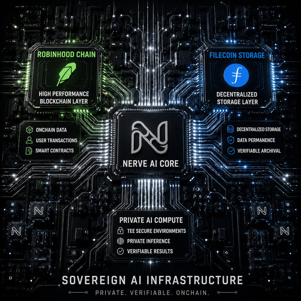 Nerve Protocol tweet media