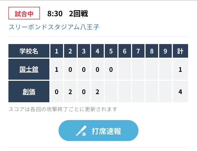 sokabaseballfun's tweet photo. 勝ってる！頑張れ！創価！ https://t.co/cOa0vVcB3O