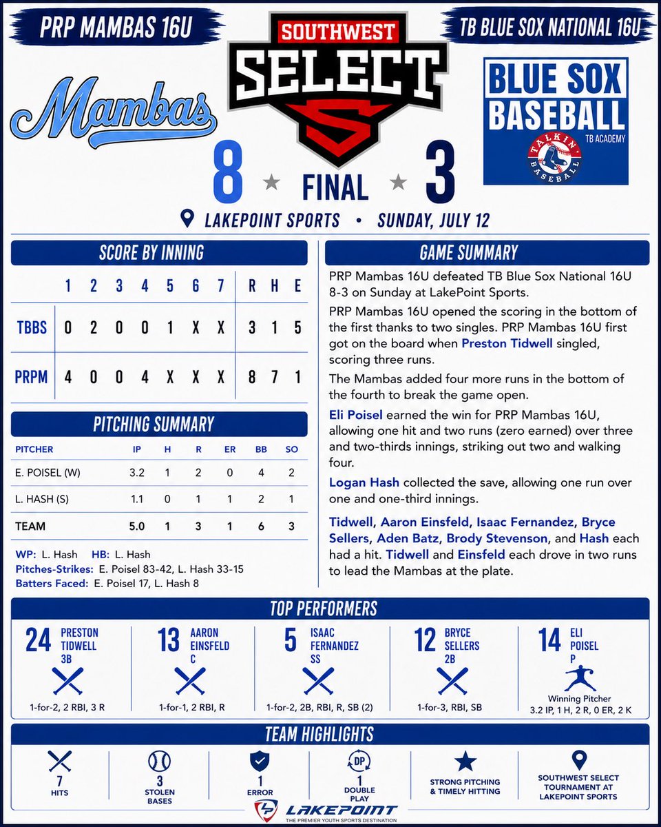 PRP Mambas 16U tweet media