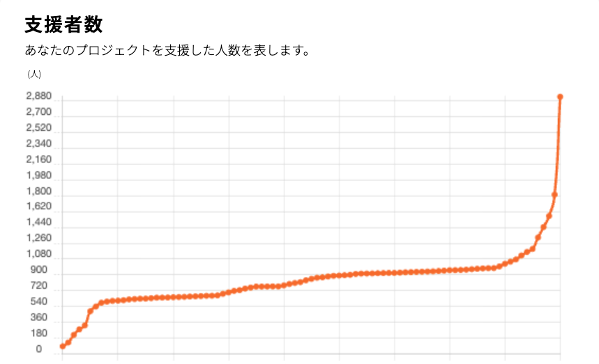 kouta_hikichi's tweet photo. このビッグウェーブに参加してくれた人たち、君たちはCOMMONsの初期メンバーです！今後、僕と会ったら堂々と「初期メン」です！と言ってください！ありがとうございました！ https://t.co/NtzAS7M39O