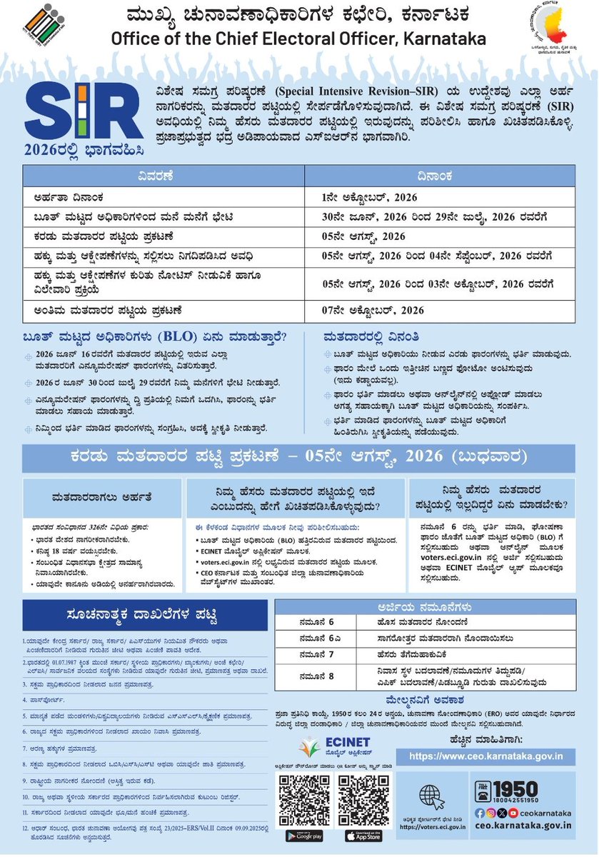 GBA_office's tweet photo. SIR 2026 | Special Intensive Revision

The purpose of SIR 2026 (Special Intensive Revision) is to ensure that every eligible citizen is included in the electoral roll.

During this revision, check and confirm that your name is on the voter list. If it isn't, take the necessary steps to get it included.

Be a part of the foundation of democracy

#SIR2026 #VoterList #ElectoralRoll #EveryVoteMatters #Democracy #RegisterToVote #GreaterBengaluruAuthority