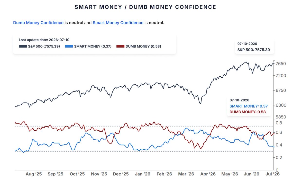 SentimenTrader tweet media