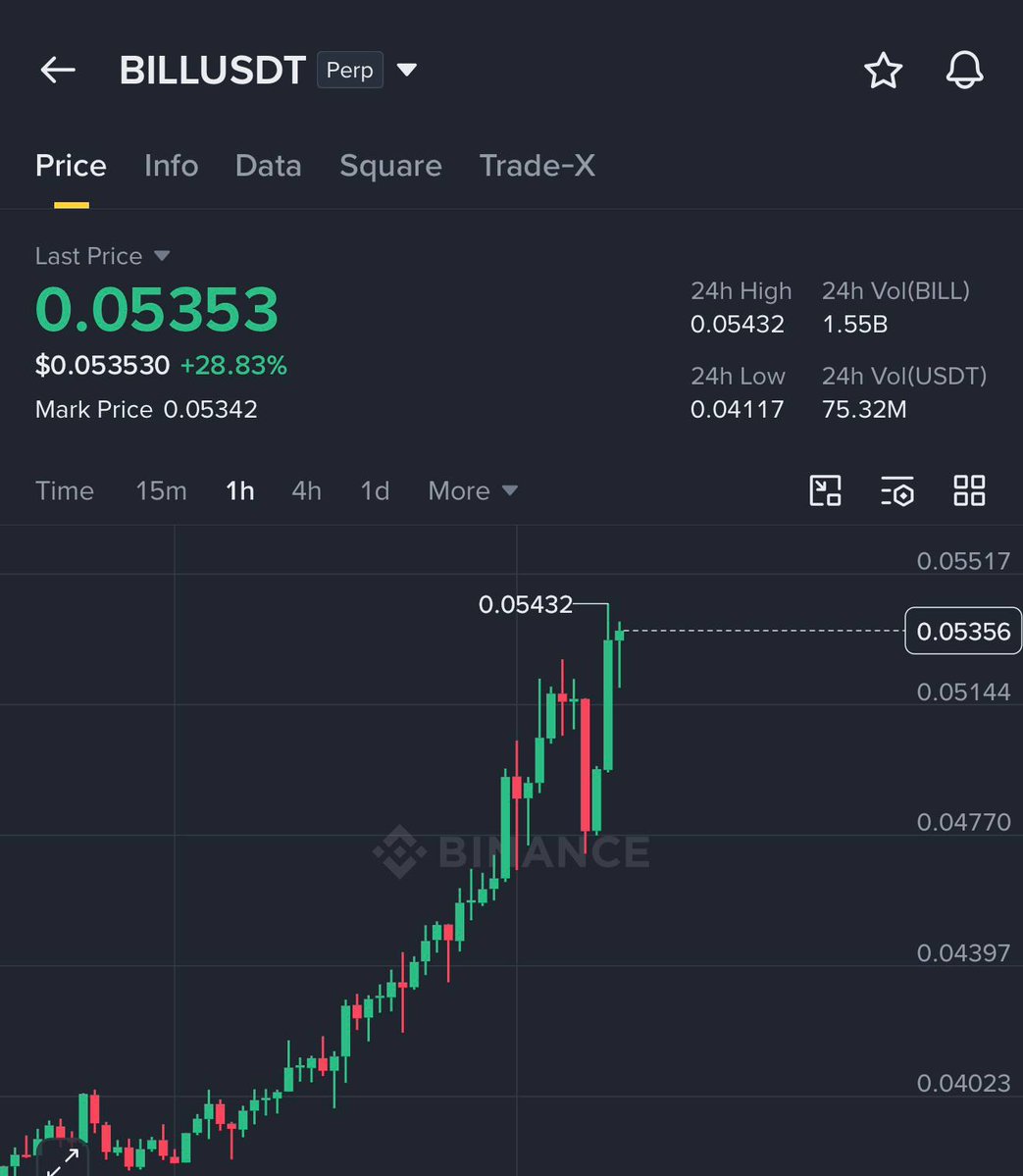 NinjaCallss's tweet photo. Trade - $BILL / $USDT

TARGET 1 HIT 🚀

Easy #money with us  🤝 https://t.co/g9C8MBSuJf