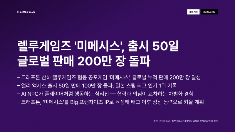 GameScale_'s tweet photo. 7월 13일 (월) 데일리 인사이트
#K게임 #글로벌게임쇼 #트리플A #서브컬처 #미메시스 #렐루게임즈 #TFT #언리얼엔진 #소니플레이스테이션 #디지털전환 #KGame #GlobalGameShow #TripleA #Mimesis #TFT #UnrealEngine #Sony #PlayStation #DigitalOnly #GameIndustry https://t.co/smYyhrYyno