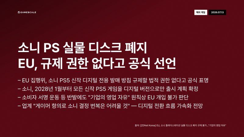 GameScale_'s tweet photo. 7월 13일 (월) 데일리 인사이트
#K게임 #글로벌게임쇼 #트리플A #서브컬처 #미메시스 #렐루게임즈 #TFT #언리얼엔진 #소니플레이스테이션 #디지털전환 #KGame #GlobalGameShow #TripleA #Mimesis #TFT #UnrealEngine #Sony #PlayStation #DigitalOnly #GameIndustry https://t.co/smYyhrYyno