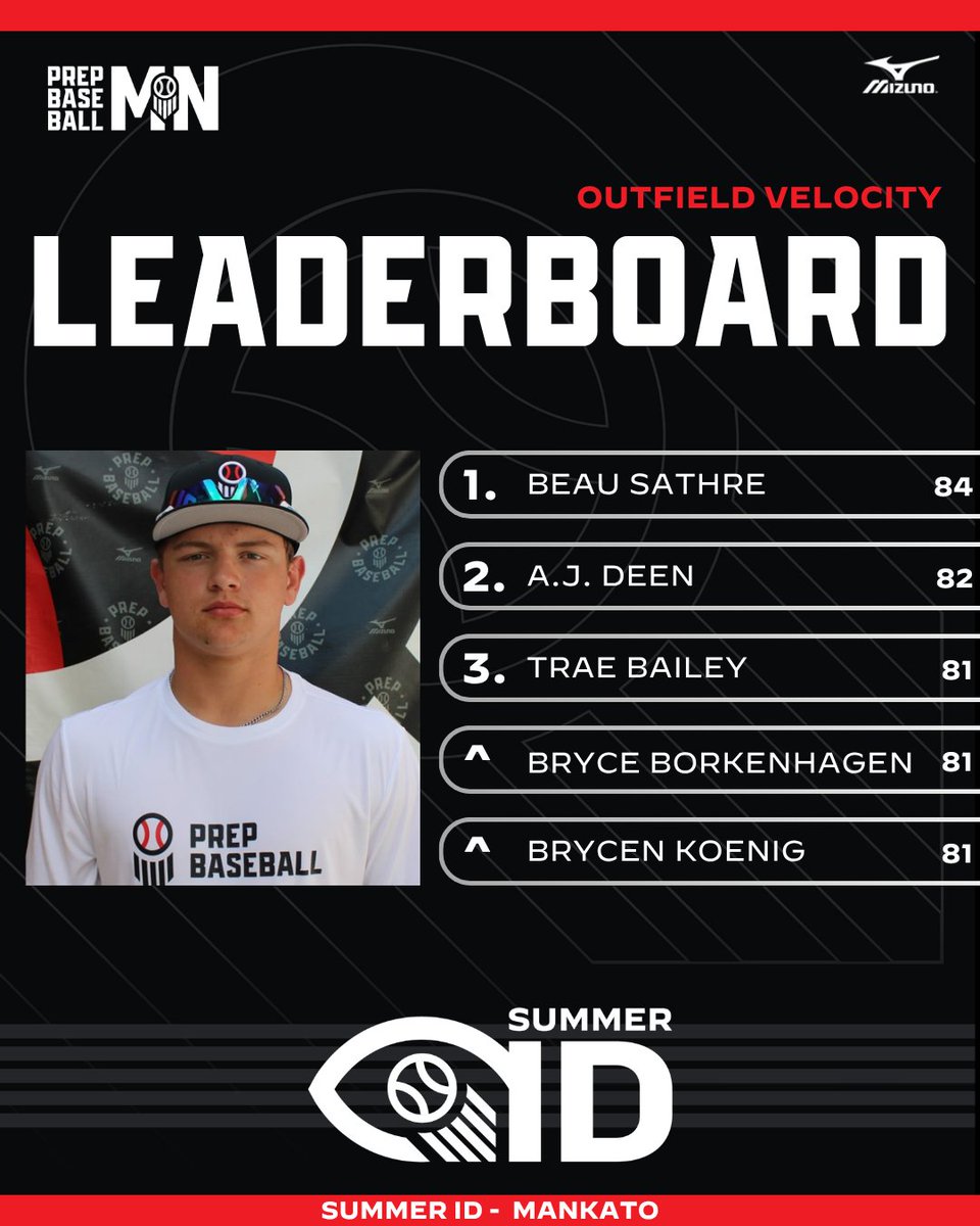 Prep Baseball Minnesota tweet media