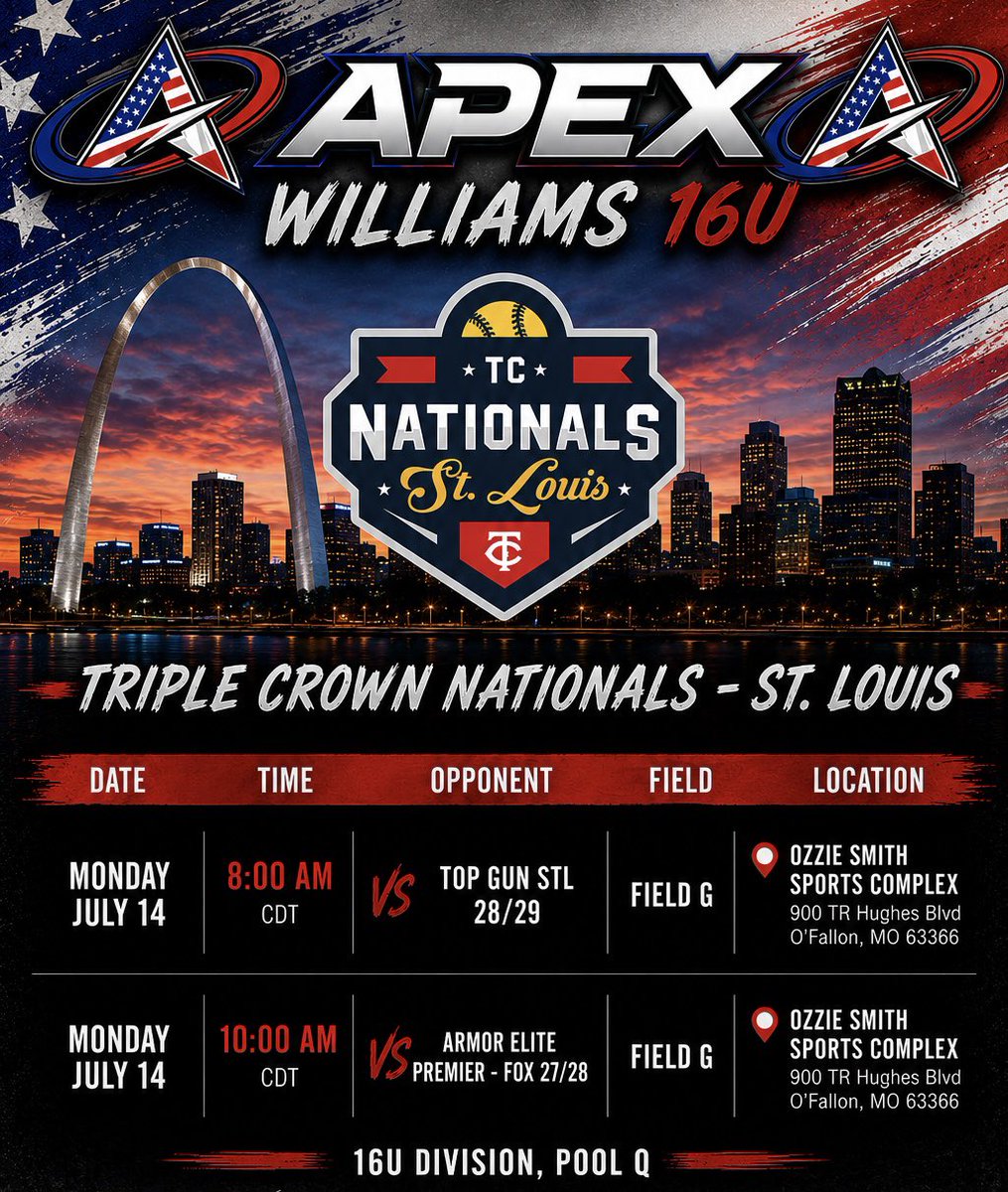 ApexReign2027's tweet photo. TX State Championship ✅
Top Gun Invitational ✅
P5 Patriot Games ✅
Colorado Sparkler ✅
USA Softball Gold Nationals ✅

🚂 The summer train keeps rolling…

FINAL STOP ➡️ TC Nationals in St. Louis! 🥎🔥
@NationalEsparza https://t.co/iTNHUTcxas